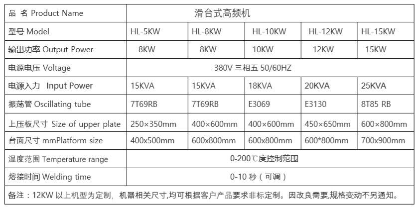 1621324934144915.jpg 標準型參數5.18.jpg