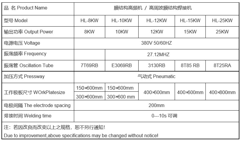 1622700247144621.jpg 膜結構高頻機參數.JPG